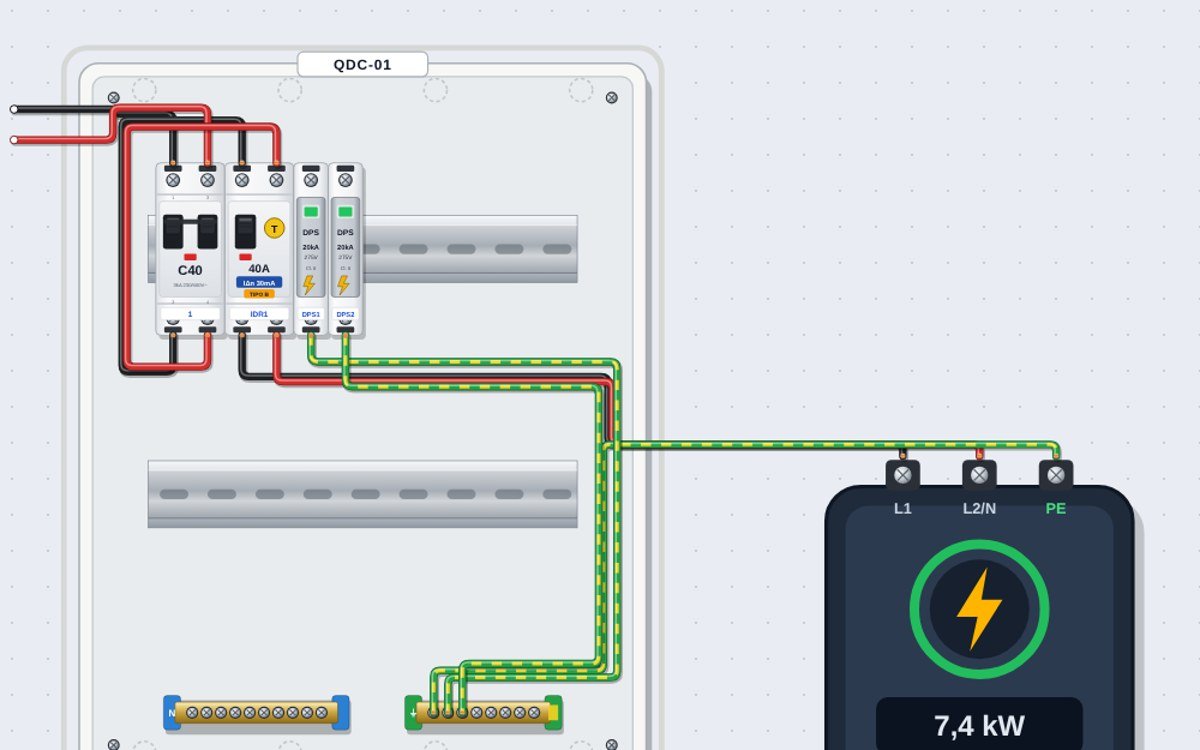 Quadro com disjuntor 2P 40A, DR tipo B e DPS alimentando um carregador veicular wallbox de 7,4 kW